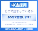 中途採用お悩み90分整理｜定着を見据えた設計します 採用うまくいかない原因、特定できていますか？整理しましょう！ イメージ1