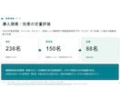 データ分析に基づく提案資料を作成します 東大松尾研で学んだAI・データ分析力で説得力ある資料に イメージ4