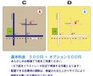 ★マップ（周辺地図）作成サービス  web・名刺などに！★ イメージ2