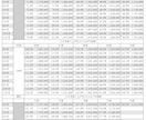 年金繰上げ・繰下げ受給のシミュレーションをします 年金受給額をデータで比較し、納得の選択をしませんか？ イメージ1