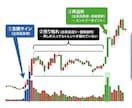 10年続けてきた堅実な出来高トレード手法を教えます スキルレーダーチャート無料診断付き！自分の強みと弱みがわかる イメージ6