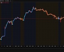 TradingView版iris+αを公開します 専業トレーダーが使ってきた手法をTradingViewで！ イメージ2