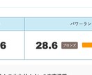 ドメインパワーの上げ方を教えます 一緒にドメインマッチョを目指しませんか？ イメージ2