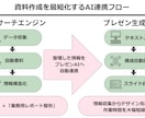 SNS投稿やブログ用の図解画像を制作します 説明しても伝わらないを、見た瞬間わかる図解に変えます イメージ5