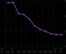 LINE感覚であなたのダイエットサポートをします 食べるの大好きで運動嫌いの生活アドバイザーがサポートします イメージ1