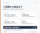 収益物件の資料と数字を実務目線で点検します 数字の矛盾と次に確認すべき相手を48時間で明確に イメージ5