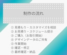 最低価格にてコーディング承ります デザインに忠実＆スピーディーな制作ができるよう尽力いたします イメージ3