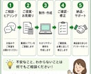 自治会・町内会向け公式LINE導入をサポートします 回覧板・訃報連絡問題をLINEで改善します イメージ5