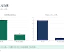 元事業企画担当が通る提案書・企画書を作成します 行政向けの申請書類から企業の社内稟議・事業提案書も幅広く対応 イメージ5