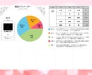 キャンペーン価格！素質・強み・行動時期を伝えます 潜在的な強み・資質・行動のタイミングを全て活かし方伝えます✨ イメージ10