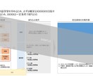 パワーポイント｜元コンサル資料作成講師が作成します 実践と指導による確かな技術により、見やすく独り歩きする資料に イメージ10