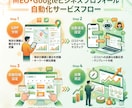 店舗集客を強化するMEO対策を代行します 口コミ自動返信+GBP投稿自動化で来店数アップを実現 イメージ3