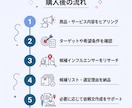 InstagramインフルエンサーPR相談乗ります 【先着2名モニター価格】インフルエンサー探しサポートします イメージ3