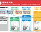 家計の相談、将来資金準備をプロがアドバイスします ライフプラン/家計診断/教育資金住宅資金対策/退職後準備 イメージ3