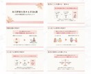 シンプルでわかりやすいスライド資料作成します canvaで丁寧に、修正無制限、低価格 イメージ3