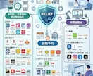 自動化・自動購入ツールを開発します 購入・予約・各種作業をサイトに合わせて自動化するツールを制作 イメージ1