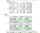 防波堤(混成堤直立部)の安定計算を行います 技術士が土木ビジネスの支援で安定計算をします イメージ2