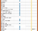 高品質なVtuberを制作します カスタム・相談OK！納品後もしっかりサポートいたします！！ イメージ2