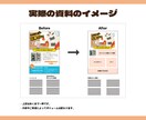 反応ゼロのチラシを改善！伝わる構成に再設計します 効果が出ない原因を探し、新しい企画と構成を資料にまとめご提案 イメージ5