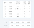 心がほっとする四柱推命の鑑定書、お渡しします 基本的な運氣や特性をお伝えし、あなたの知りたいにお答えします イメージ2