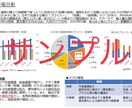 市場調査、業界分析のレポートを作成します 経営支援のプロである中小企業診断士があなたの仕事を支援します イメージ1