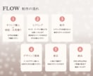 お店の雰囲気に合う、おしゃれなメニュー表作ります お店のイメージに合うように、丁寧にデザインします イメージ3