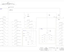 高圧受電設備の単線結線図を分かりやすく作成します 保安協会提出・設備説明に使える高圧受電設備の単線結線図を作成 イメージ3