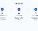 研修アンケートをAIで集計・分析します 新入社員〜管理職研修まで幅広く対応 イメージ2