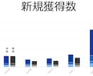 EC運営【楽天市場】売上アップをサポートします 現役ECコンサルタントがお悩み相談します イメージ7
