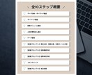 現役noteブロガーが検索上位に入る方法を教えます 初心者OK！SNS不要のAI×SEO戦略で記事を上位表示へ イメージ5