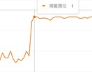 高評価ドメインで紹介記事&被リンク設置します SEO外部対策！MOZ DA50の日本語サイトでバックリンク イメージ5