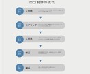 想いを伝えるロゴを制作いたします 見る人のことを考えたデザインを心がけています。 イメージ6