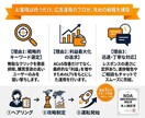 現役コンサル:Amazon売上向上支援をいたします Amazon売上向上のためのナレッジを共有 イメージ2