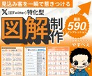 図解でバズる！Ⅹの反応を増やせるポストを作ります Ⅹフォロワーを爆増する図解ポストで、集客のお手伝いをします！ イメージ1