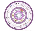 紫微斗数占いで恋愛・結婚の行方をやさしく鑑定します 生まれた星が教えてくれる「恋のタイミング」と「ご縁のカタチ」 イメージ2
