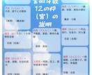 紫微斗数❤️鑑定書・分かりやすく鑑定いたします ✨自分の宿命が丸ごとわかる‼️3往復まで解説いたします✨ イメージ3