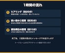 外注費を減らすAIの使い方を1時間で個別提案します 設定サポートではなく、あなたに合う使い道を助言 イメージ3