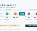 データ集計・VBA・資料作成を一括代行しますます 元役所職員が正確で伝わる形に仕上げます イメージ4