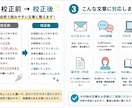 文章を自然で読みやすく校正します AIを活用して誤字脱字や文章表現を丁寧に整えます イメージ2
