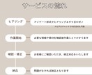 コンセプト変更！チラシを一から作り直します 歴10年の現役デザイナーがあなたの理想をサポート！ イメージ2