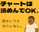 シンプルなバイナリー手法を教えます 超簡単！３ステップバイナリー手法を教えたるで〜♪ イメージ4