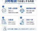 チャット完結！転職・副業・独立の質問に答えます 【先着5名限定割引中】キャリアの悩みを3問まで質問可能です イメージ3