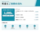 1,000円｜返信が来るフォーム営業文を作成します 現役営業が、読まれて返信される文面に仕上げます イメージ5