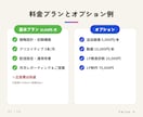 少額からOK／Meta広告を設計から運用します 戦略設計×クリエイティブ制作×運用改善をワンストップで イメージ7