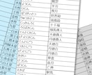 鑑定・資料作成を効率化します 東洋占術専門用語　約600語収録のIME辞書データ イメージ2