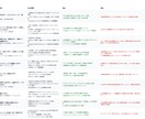 競合に負けないデータに基づく戦略設計をご提案します Web施策の「迷走」を終わらせ、確かな「成果」へ導く戦略を。 イメージ4