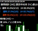 無裁量から脱却！勝率と相場状況を自動表示します 難しい相場分析はツールにお任せ！レンジ特化で高勝率 イメージ3