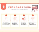 信頼を築く名刺・ショップカードをデザインします 「あなたの想いを、確かな信頼へとつなげる一枚」 イメージ7