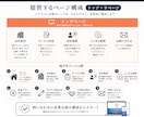問い合わせを増やす｜保守型ホームページ作ります 10ページまで。あなたとともに成長させるホームページ イメージ6