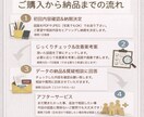現役一級建築士が間取りチェックし改善案を提示します 契約前にあとひと手間かけましょう！ イメージ2